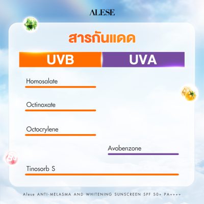 ครีมกันแดดในเซเว่น ช่วยปกป้องผิวจากการอักเสบ ไหม้ จากแสงแดด