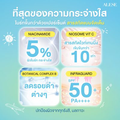 Tinosorb A2B และ ENCAPSULATE