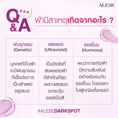 Alese Dark Spot ครีมทาฝ้า